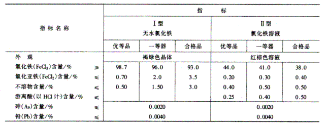 凈水劑氧化鐵國家標(biāo)準(zhǔn).png