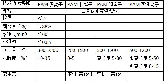 技術(shù)指標(biāo).png