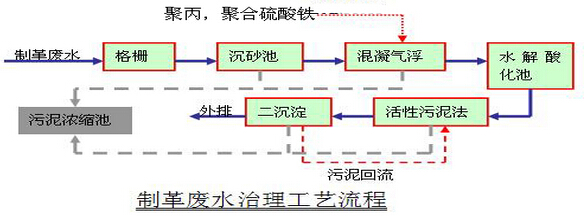 聚合硫酸鐵