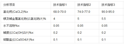 二水氯化鈣技術(shù)指標.jpg