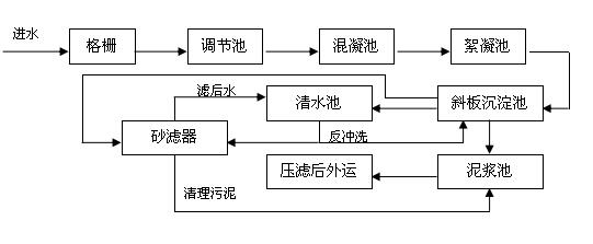 工藝流程圖.jpg