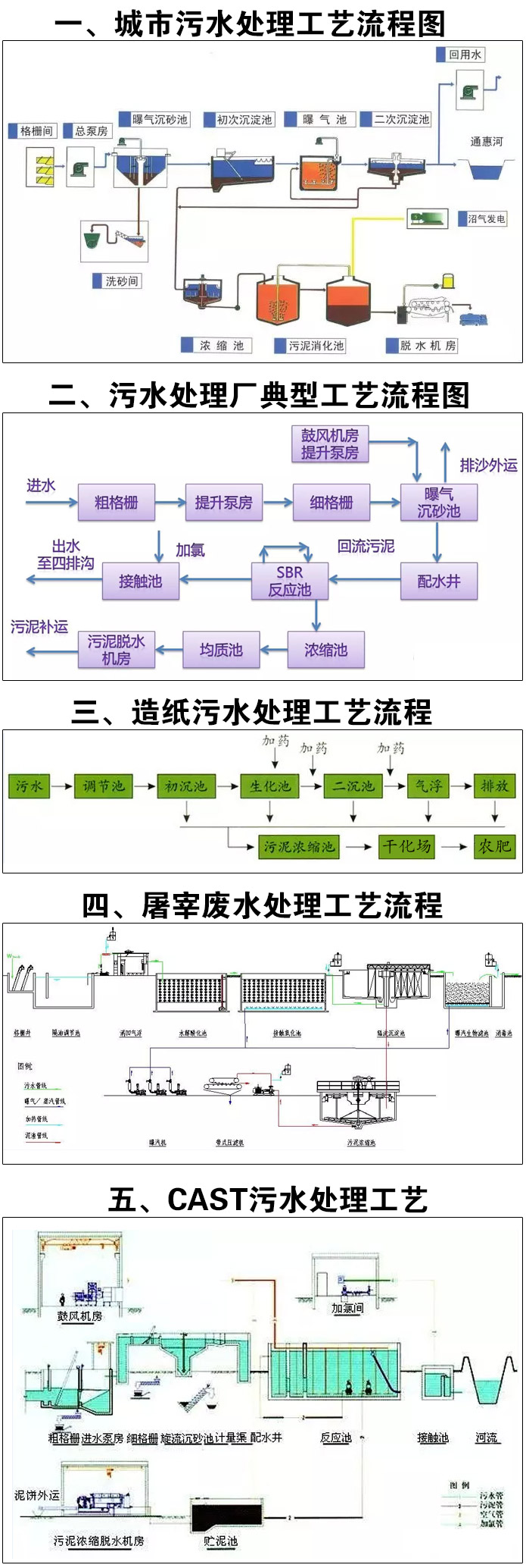 1-5種廢水處理技術(shù)工藝流程圖解.jpg