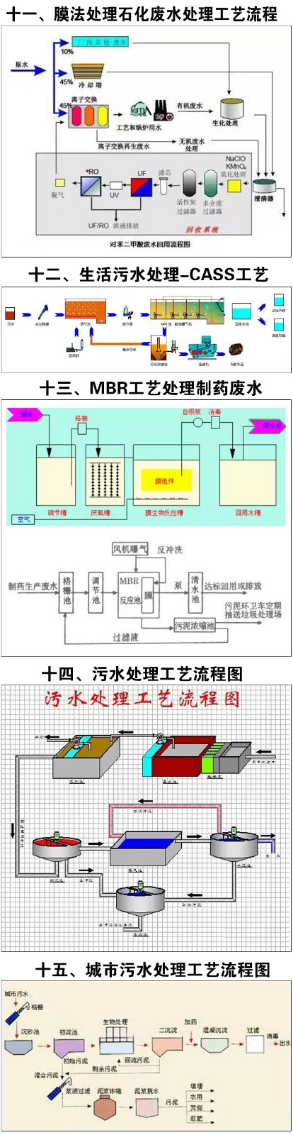 11-15種廢水處理技術(shù)工藝流程圖解.jpg