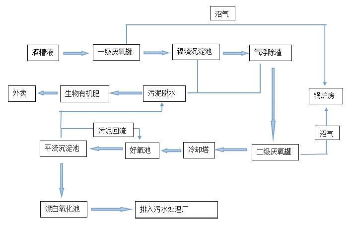 工藝流程圖.png