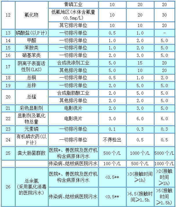 第二類污染物最高允許排放濃度-2.png